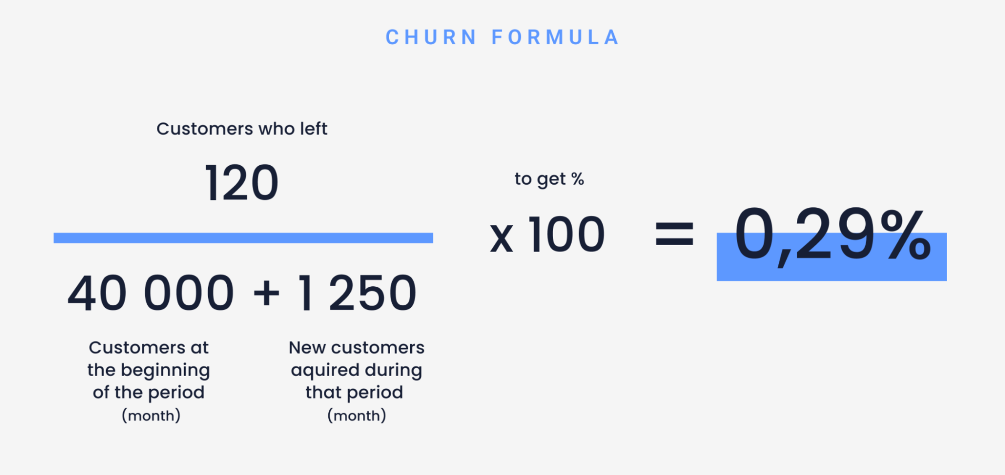 Churn Formula