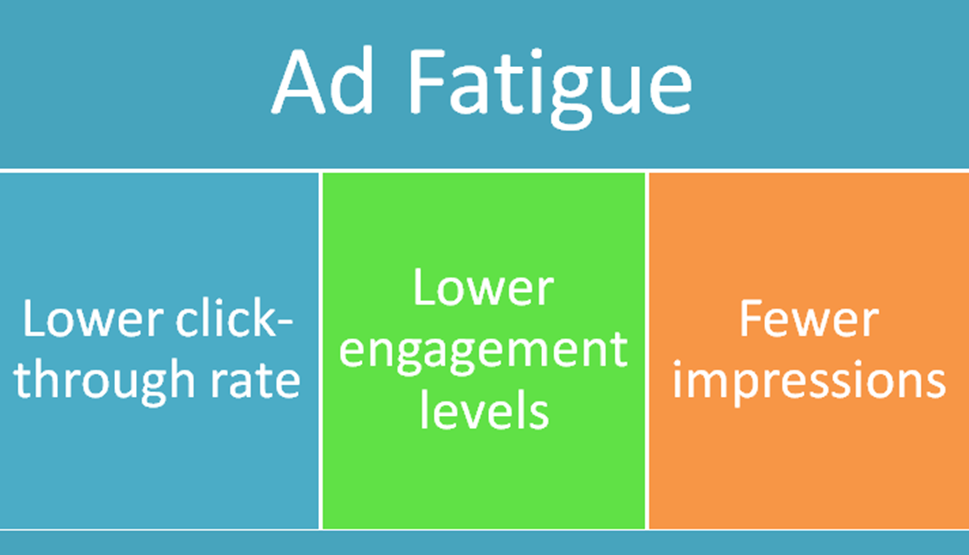 Ad fatigue signs